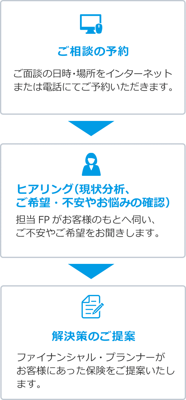 保険コンサルティング 入力画面 東京海上日動あんしん生命資料請求サイト